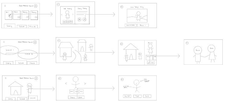 App wireframes showing user flow