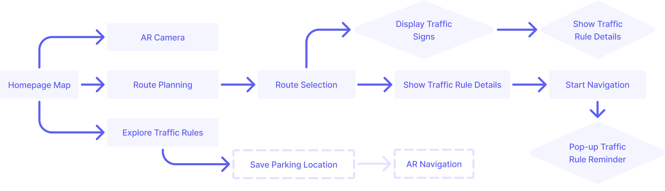 Userflow