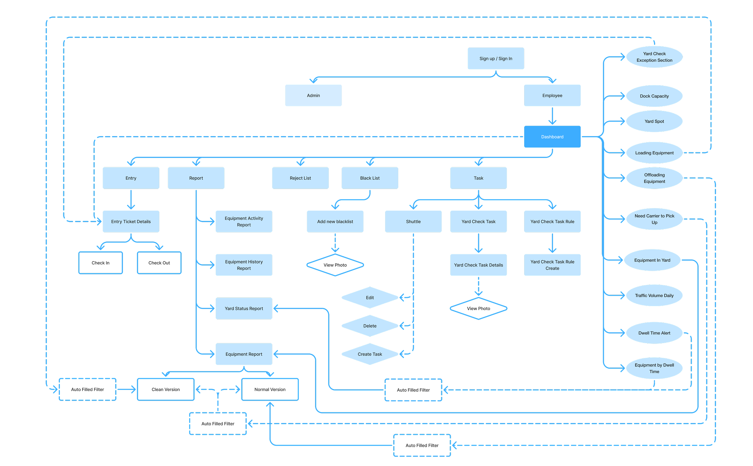 Site Map